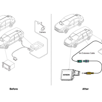 Camera adapter voor VW OEM camera's met dynamische parkeerlijnen